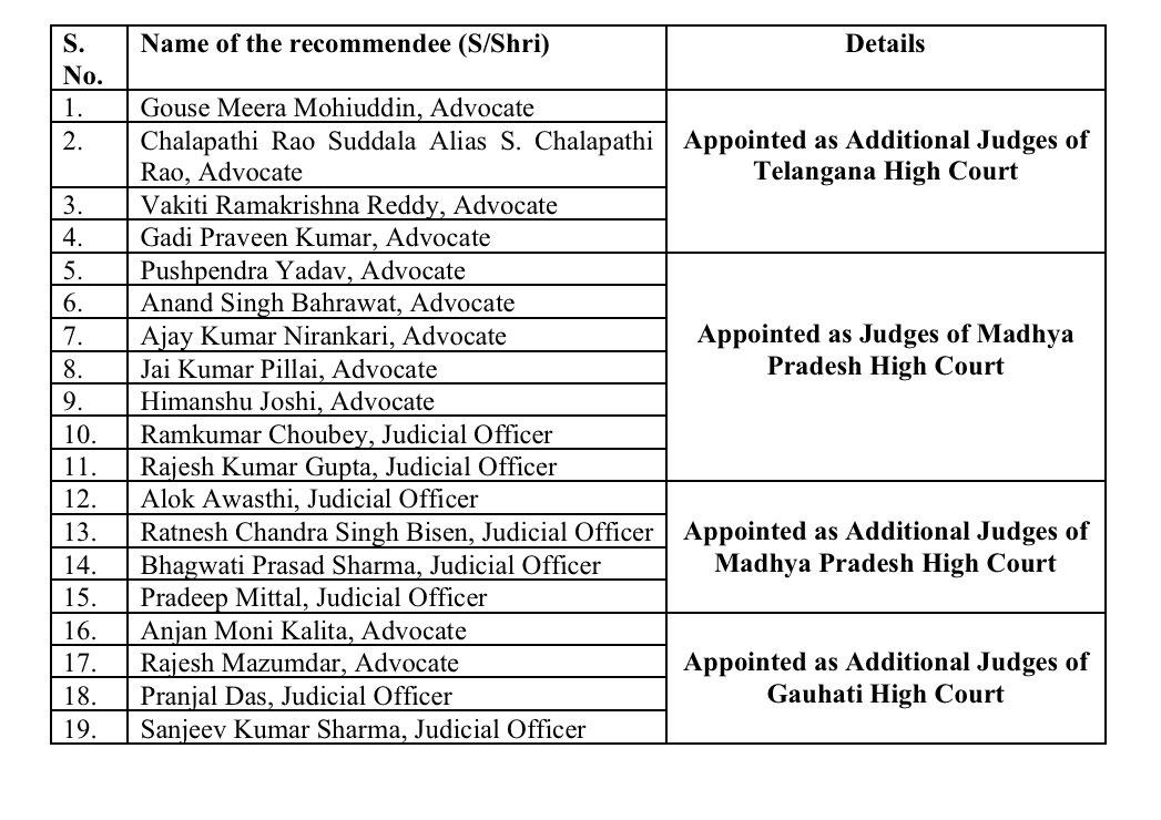 Centre Clears Appointment of 19 Judges to Telangana, Madhya Pradesh, and Gauhati High Courts 1 image 16